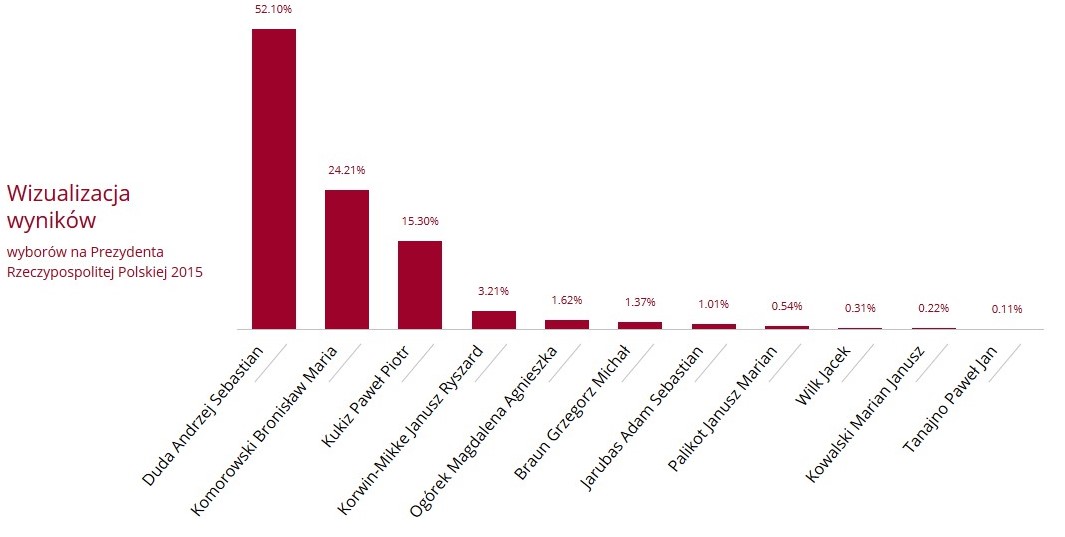 frekwencja cala gmina
